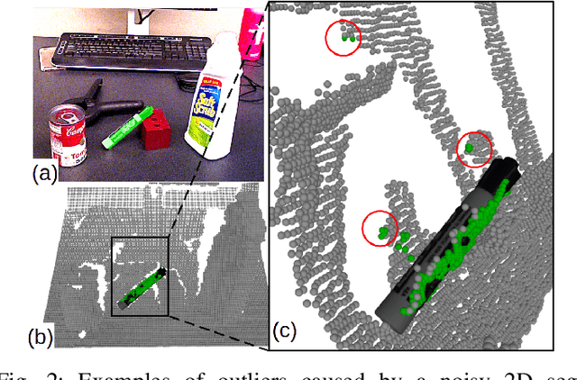 Figure 4 for A Correct-and-Certify Approach to Self-Supervise Object Pose Estimators via Ensemble Self-Training