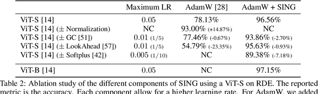 Figure 3 for SING: A Plug-and-Play DNN Learning Technique