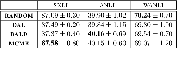 Figure 2 for Investigating Multi-source Active Learning for Natural Language Inference