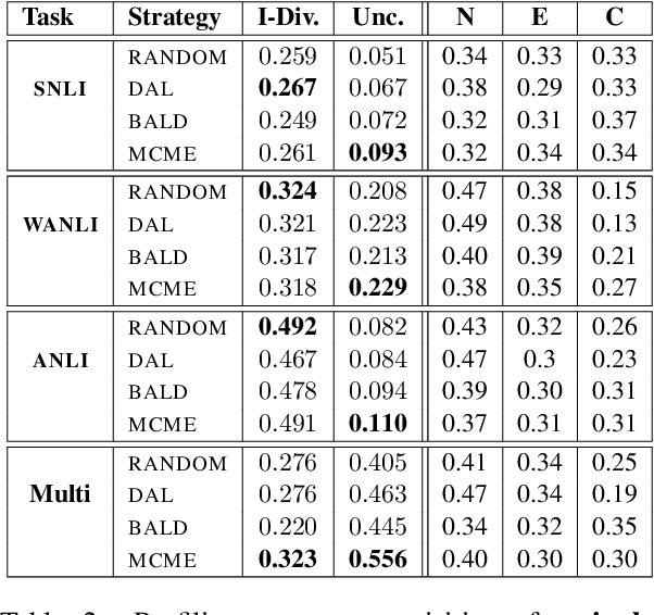 Figure 3 for Investigating Multi-source Active Learning for Natural Language Inference