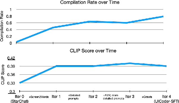 Figure 2 for UICoder: Finetuning Large Language Models to Generate User Interface Code through Automated Feedback