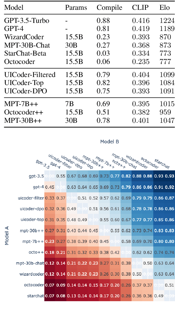 Figure 4 for UICoder: Finetuning Large Language Models to Generate User Interface Code through Automated Feedback