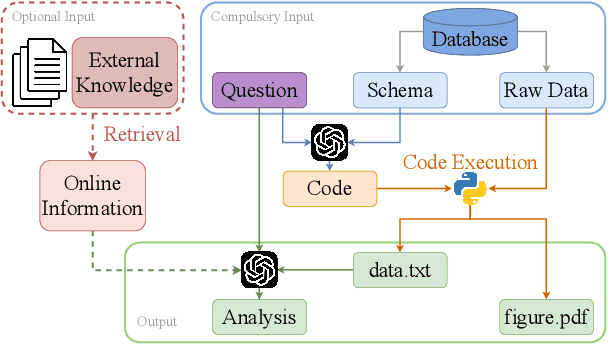 Figure 1 for Is GPT-4 a Good Data Analyst?