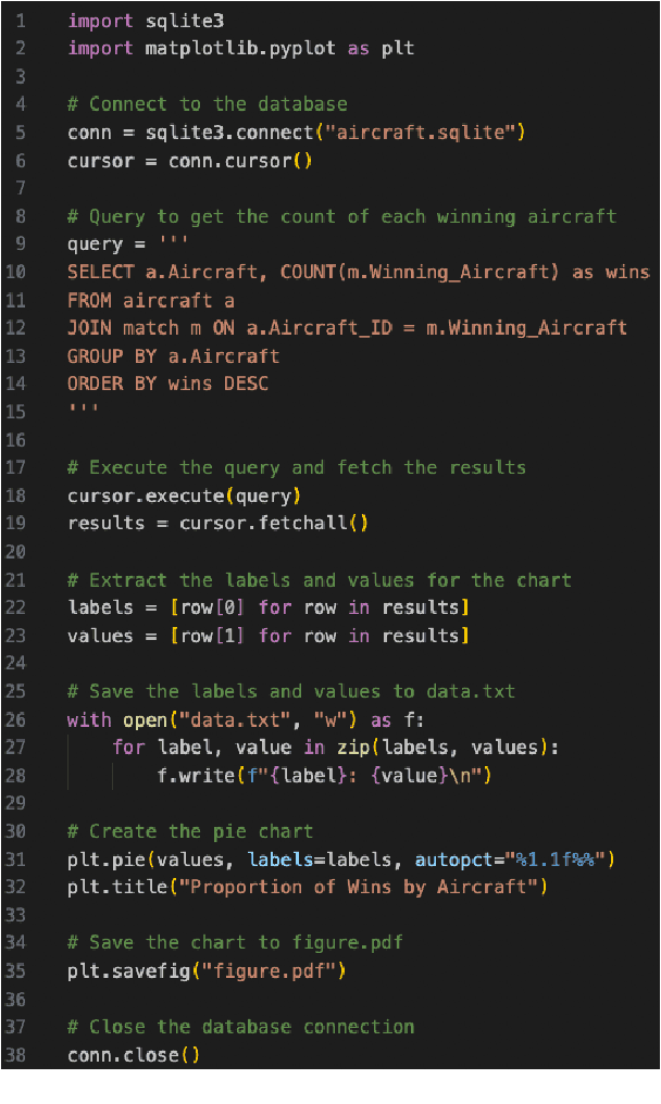 Figure 3 for Is GPT-4 a Good Data Analyst?