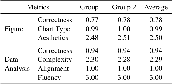 Figure 4 for Is GPT-4 a Good Data Analyst?