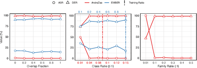 Figure 3 for PBP: Post-training Backdoor Purification for Malware Classifiers