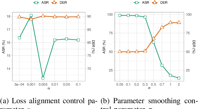 Figure 4 for PBP: Post-training Backdoor Purification for Malware Classifiers