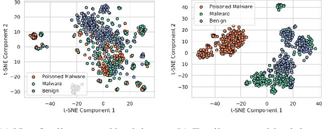 Figure 1 for PBP: Post-training Backdoor Purification for Malware Classifiers