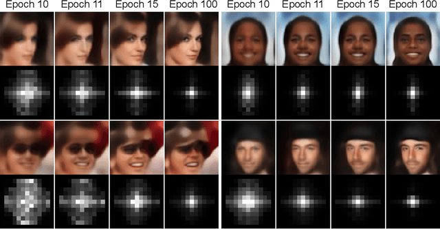 Figure 3 for Explicitly Minimizing the Blur Error of Variational Autoencoders