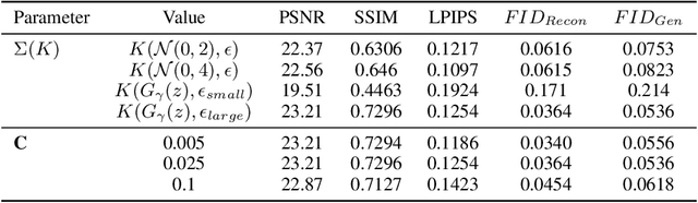 Figure 2 for Explicitly Minimizing the Blur Error of Variational Autoencoders