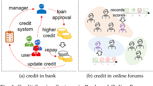 Figure 1 for Counter-Empirical Attacking based on Adversarial Reinforcement Learning for Time-Relevant Scoring System