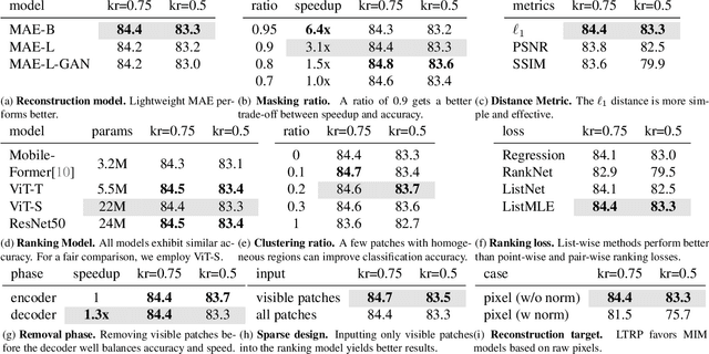 Figure 2 for Learning to Rank Patches for Unbiased Image Redundancy Reduction