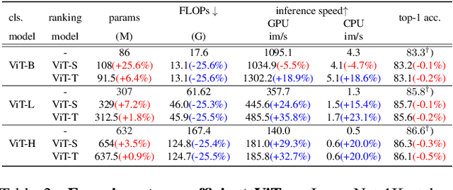 Figure 4 for Learning to Rank Patches for Unbiased Image Redundancy Reduction
