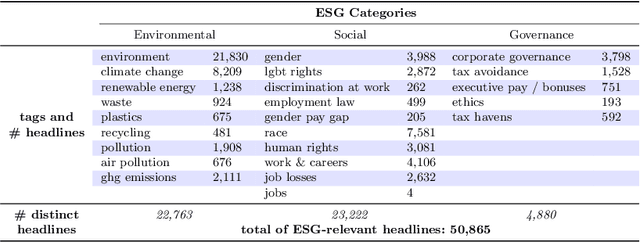 Figure 2 for Automatic ESG Assessment of Companies by Mining and Evaluating Media Coverage Data: NLP Approach and Tool