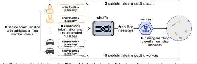 Figure 1 for Beyond Statistical Estimation: Differentially Private Individual Computation in the Shuffle Model