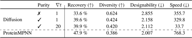 Figure 2 for Fast non-autoregressive inverse folding with discrete diffusion