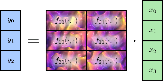 Figure 3 for Lookup multivariate Kolmogorov-Arnold Networks