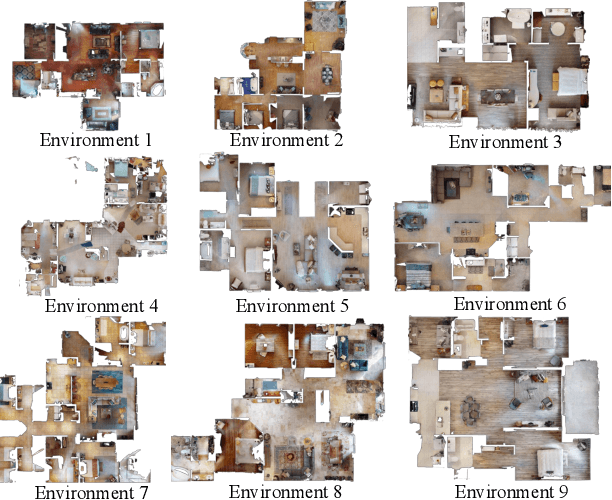 Figure 4 for Object Instance Retrieval in Assistive Robotics: Leveraging Fine-Tuned SimSiam with Multi-View Images Based on 3D Semantic Map