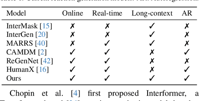 Figure 2 for ARMFlow: AutoRegressive MeanFlow for Online 3D Human Reaction Generation