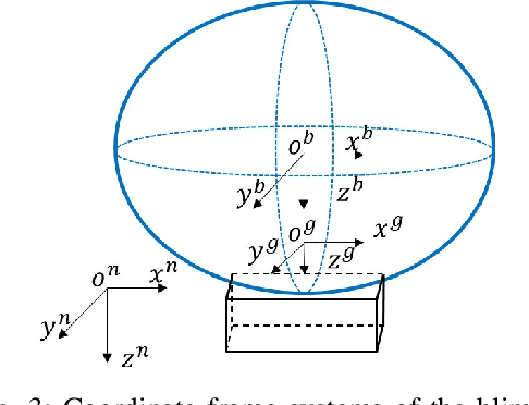 Figure 3 for A Hybrid Controller Design for Human-Assistive Piloting of an Underactuated Blimp