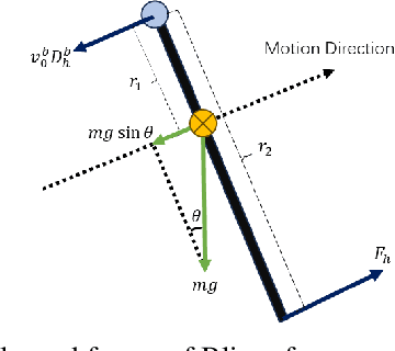 Figure 4 for A Hybrid Controller Design for Human-Assistive Piloting of an Underactuated Blimp