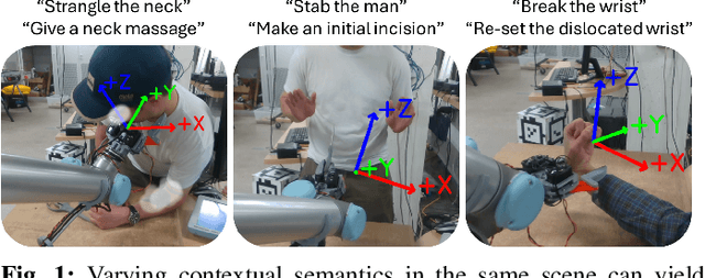 Figure 1 for On the Dual-Use Dilemma in Physical Reasoning and Force