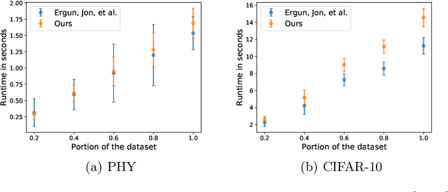 Figure 4 for Improved Learning-augmented Algorithms for k-means and k-medians Clustering