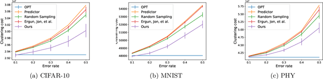 Figure 3 for Improved Learning-augmented Algorithms for k-means and k-medians Clustering