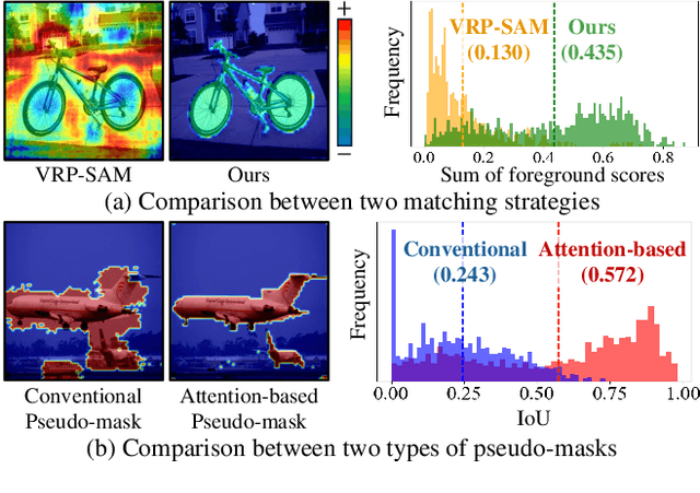 Figure 1 for Foreground-Covering Prototype Generation and Matching for SAM-Aided Few-Shot Segmentation