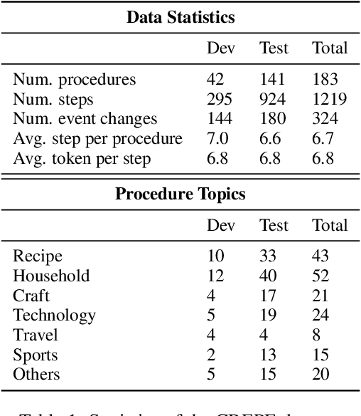 Figure 2 for Causal Reasoning of Entities and Events in Procedural Texts