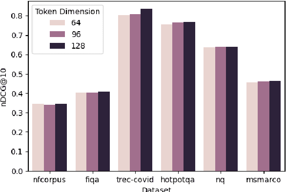 Figure 1 for Jina-ColBERT-v2: A General-Purpose Multilingual Late Interaction Retriever