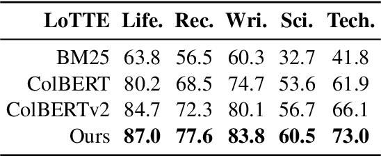 Figure 2 for Jina-ColBERT-v2: A General-Purpose Multilingual Late Interaction Retriever