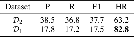 Figure 2 for DEPTH: Hallucination-Free Relation Extraction via Dependency-Aware Sentence Simplification and Two-tiered Hierarchical Refinement