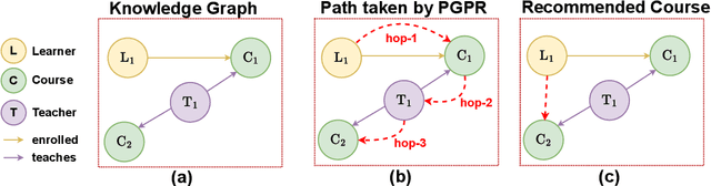 Figure 3 for Finding Paths for Explainable MOOC Recommendation: A Learner Perspective