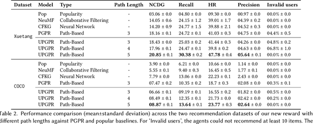 Figure 4 for Finding Paths for Explainable MOOC Recommendation: A Learner Perspective