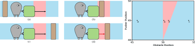 Figure 1 for Automated Discovery of Functional Actual Causes in Complex Environments