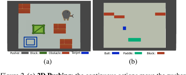 Figure 3 for Automated Discovery of Functional Actual Causes in Complex Environments