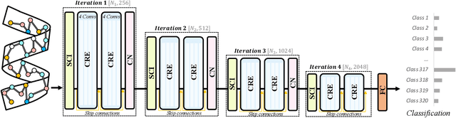 Figure 3 for Clustering for Protein Representation Learning