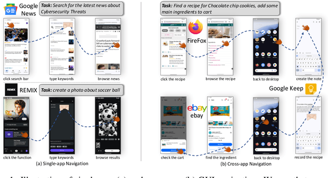 Figure 1 for GUI Odyssey: A Comprehensive Dataset for Cross-App GUI Navigation on Mobile Devices