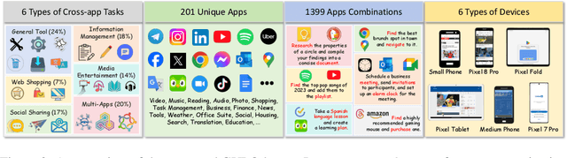 Figure 3 for GUI Odyssey: A Comprehensive Dataset for Cross-App GUI Navigation on Mobile Devices