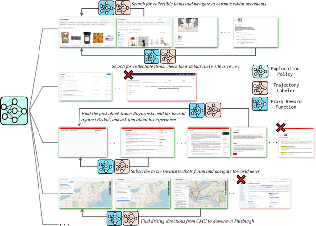 Figure 1 for NNetscape Navigator: Complex Demonstrations for Web Agents Without a Demonstrator