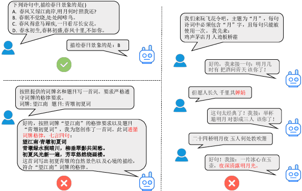 Figure 1 for Fùxì: A Benchmark for Evaluating Language Models on Ancient Chinese Text Understanding and Generation