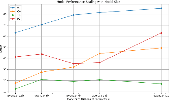 Figure 4 for Fùxì: A Benchmark for Evaluating Language Models on Ancient Chinese Text Understanding and Generation