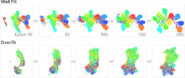 Figure 1 for NeuroMapper: In-browser Visualizer for Neural Network Training