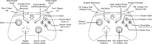 Figure 4 for Hector UI: A Flexible Human-Robot User Interface for (Semi-)Autonomous Rescue and Inspection Robots