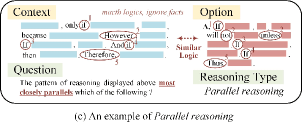 Figure 1 for Mind Reasoning Manners: Enhancing Type Perception for Generalized Zero-shot Logical Reasoning over Text