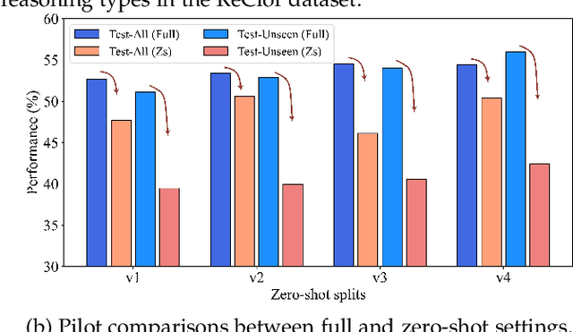 Figure 3 for Mind Reasoning Manners: Enhancing Type Perception for Generalized Zero-shot Logical Reasoning over Text