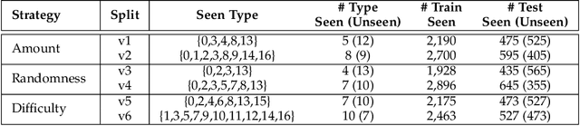 Figure 2 for Mind Reasoning Manners: Enhancing Type Perception for Generalized Zero-shot Logical Reasoning over Text