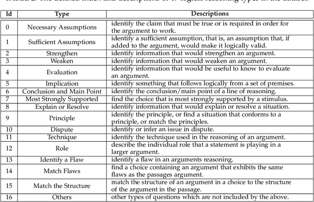 Figure 4 for Mind Reasoning Manners: Enhancing Type Perception for Generalized Zero-shot Logical Reasoning over Text