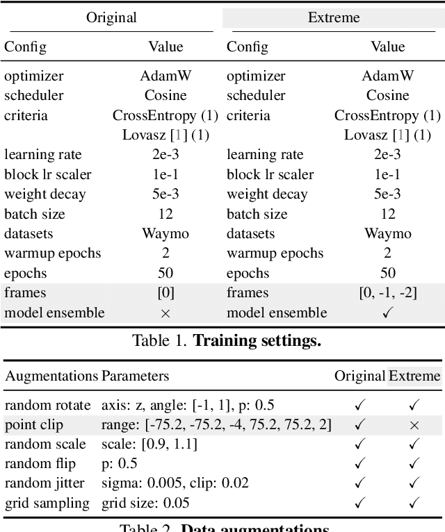 Figure 1 for Point Transformer V3 Extreme: 1st Place Solution for 2024 Waymo Open Dataset Challenge in Semantic Segmentation